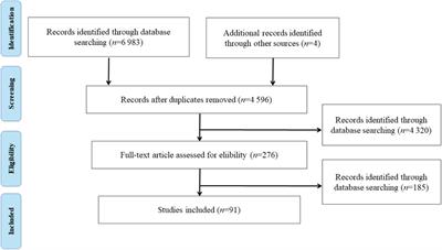 Effects of different types of physical exercise on executive function of older adults: a scoping review